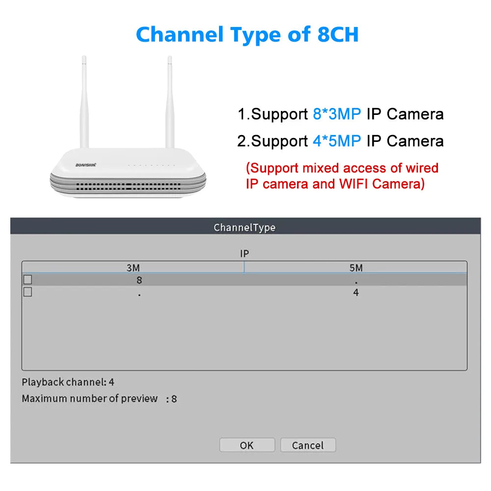 8CH WIFI Mini NVR H.265 Videoregistratore di rete wireless per telecamera di sorveglianza di sicurezza 5MP 3MP WIFI Slot per scheda TF SSD da 2.5 ''