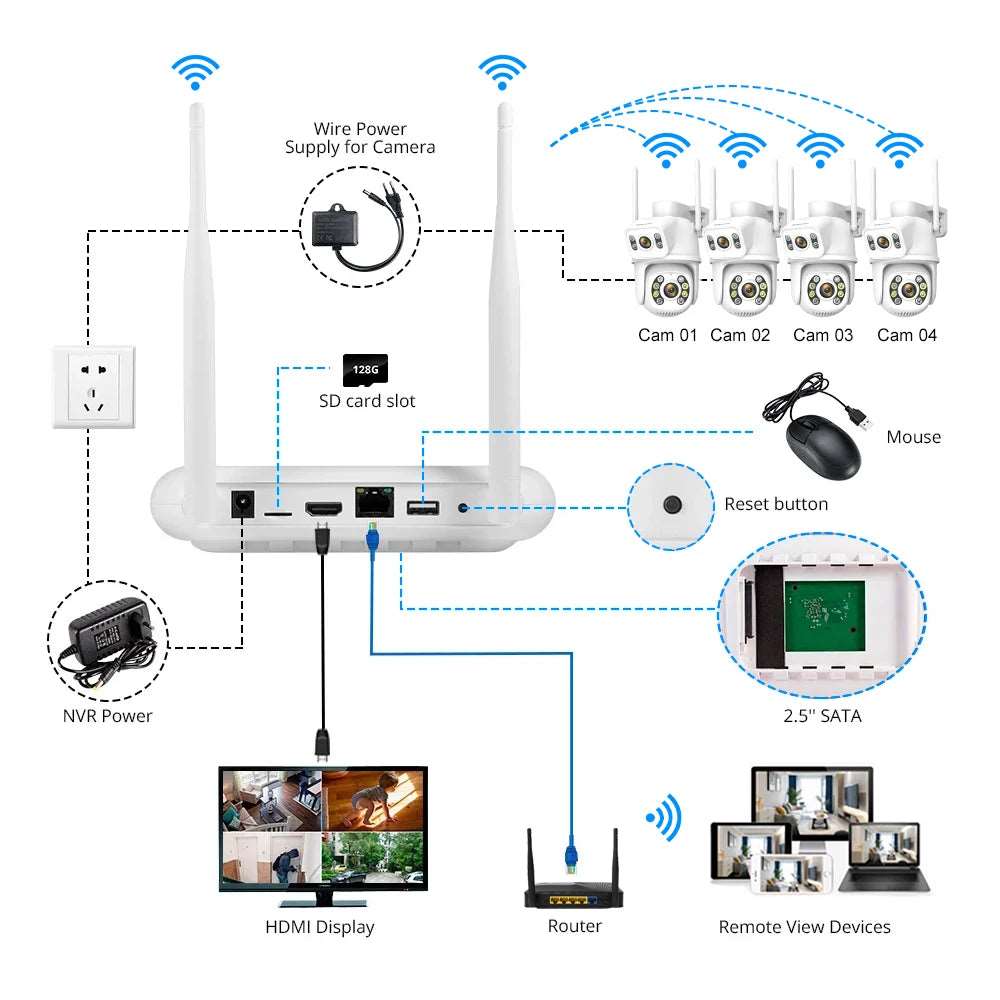 8CH Mini Wifi NVR HD 8MP Dual Lens PTZ WIFI IP Home Security Camera System Video H.265 CCTV Waterproof Wireless Surveillance Kit