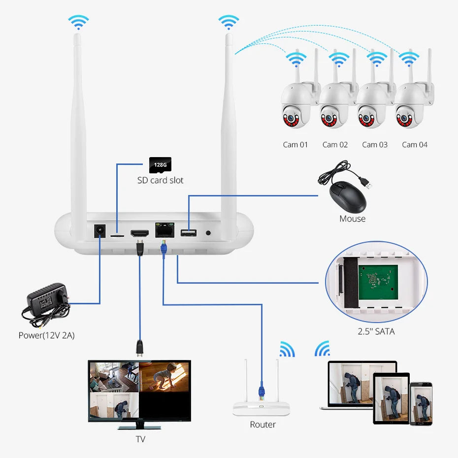 KERUI 8CH 4MP Kit telecamera NVR Sicurezza domestica Rilevazione movimento Allarme WIFI Wireless Video sorveglianza esterna Kit telecamera IP NVR