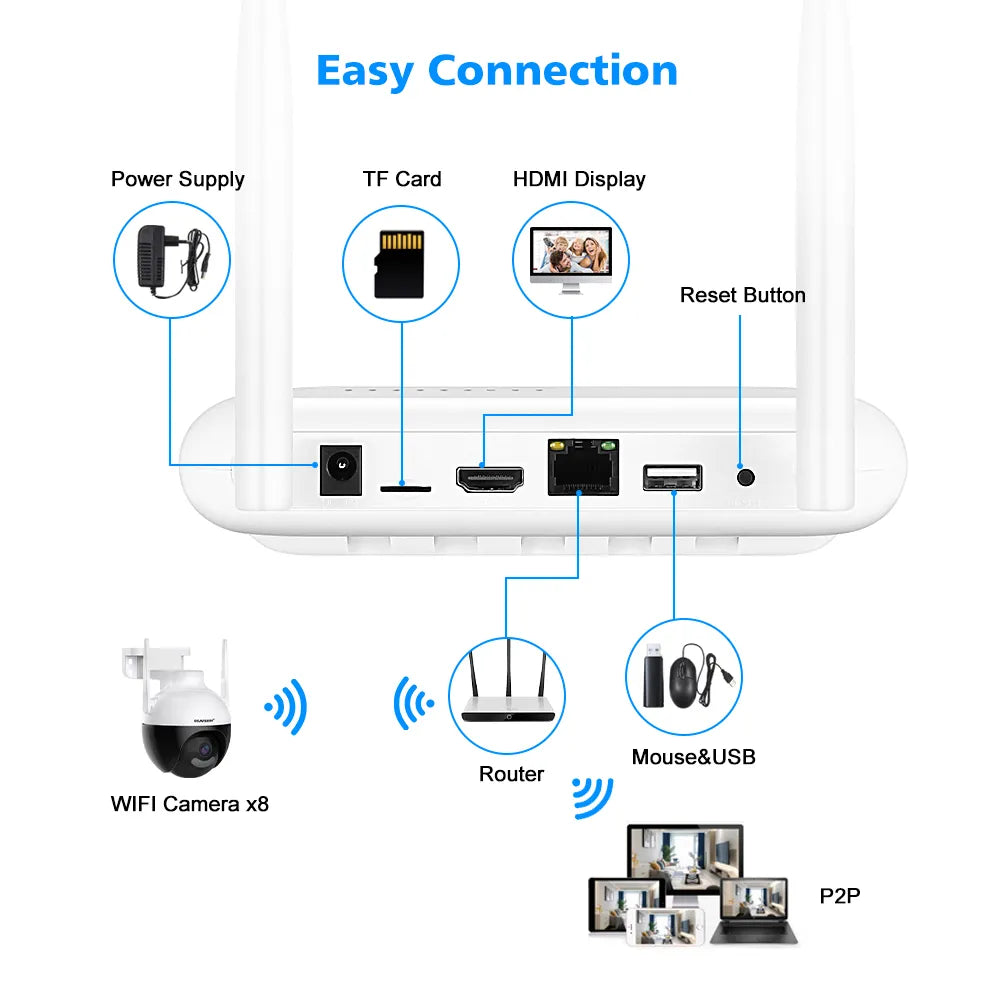 8CH WIFI Mini NVR H.265 Videoregistratore di rete wireless per telecamera di sorveglianza di sicurezza 5MP 3MP WIFI Slot per scheda TF SSD da 2.5 ''