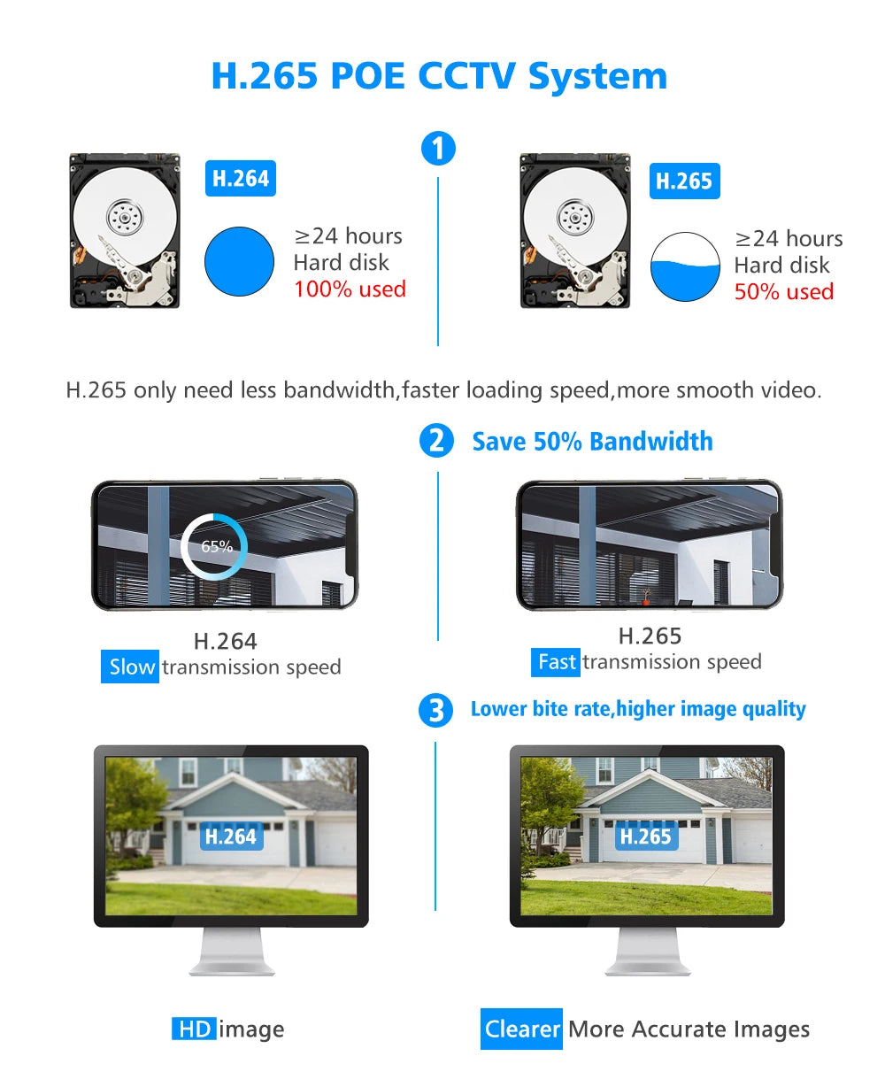 Kit sistema di telecamere di videosorveglianza 4K 8MP 8CH POE AI esterno Rilevamento facciale Registrazione audio Visione notturna a colori H.265 XMEye Pro